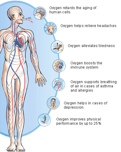 oxygentherapy OKSIGENOTERAPIJA
